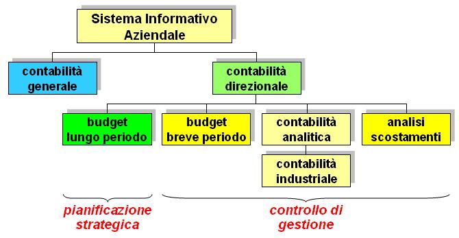 schema Controllo di Gestione